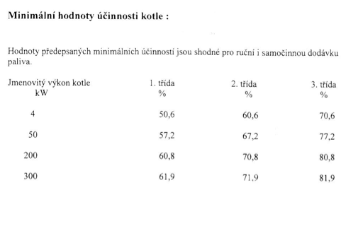 Tabulka hodnot emisních limitů středních a malých zdrojů zněčišťování pro tuhá paliva