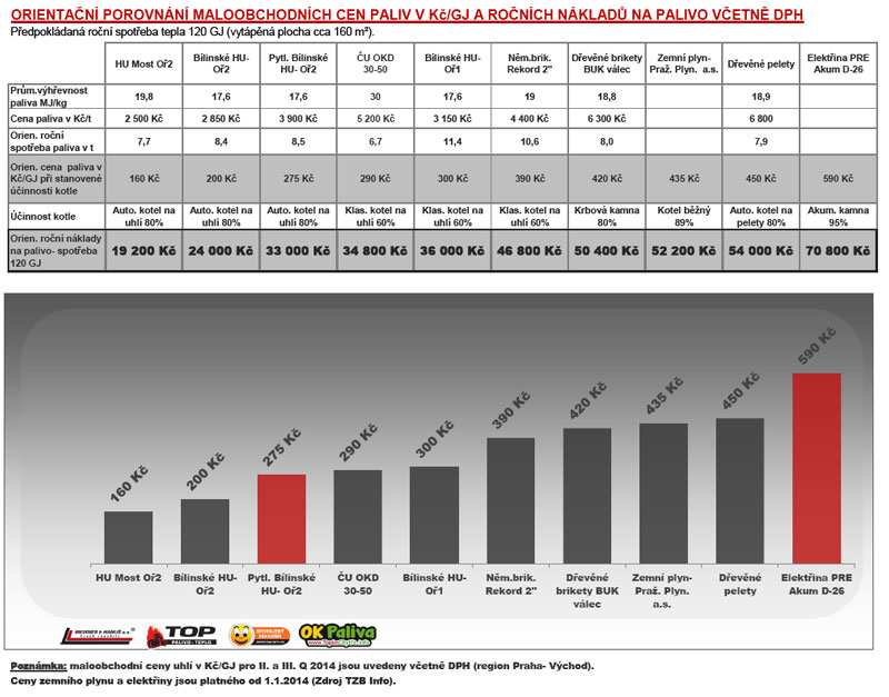 porovnání cen vytápění rpodinného domu